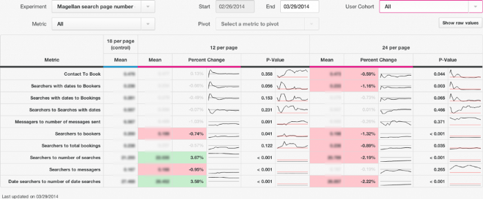 airbnb internal tool ui